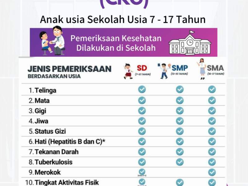 CKG anak Sekolah